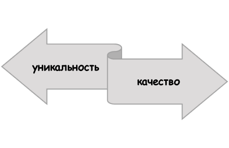 Плагиат как академические махинации