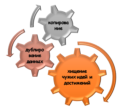 Что такое незаконное заимствование?