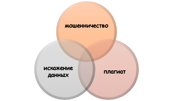 К чему приводит подделка документов?