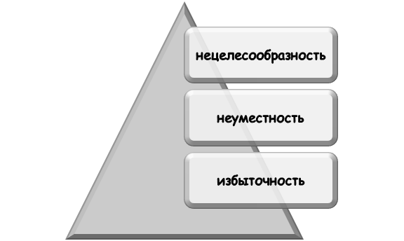 Признаки неоправданного цитирования