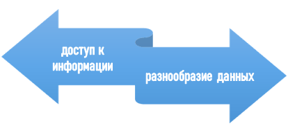 Особенности НЭБ