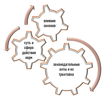 Что исследует доктринальный анализ?