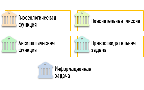 Функции доктринального анализа