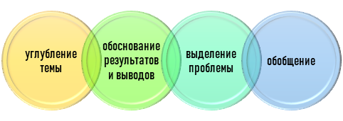 Основные моменты доктринального анализа