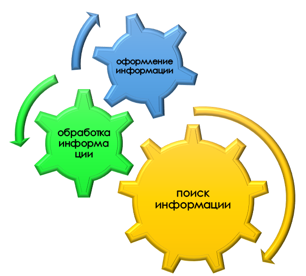 услуги информационного подбора и обработки на заказ Информационное сопровождение