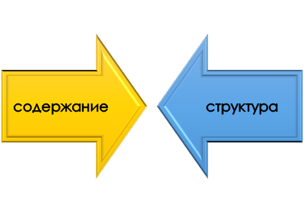 что изучает формально-логический метод исследования? Объекты формально-логического метода