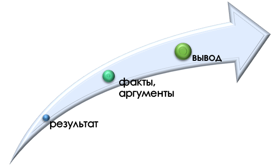 как обосновать выводы формально-логическим способом? Доказательная база формально-логического подхода
