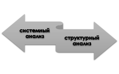 Типы системно-структурного анализа данных