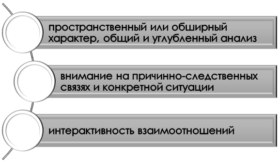 Особенности системно-структурного подхода