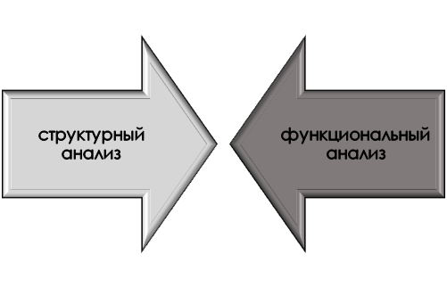 Основа структурно-функционального анализа