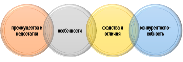 критерии оценки патентоспособности Параметры для анализа патентоспособности