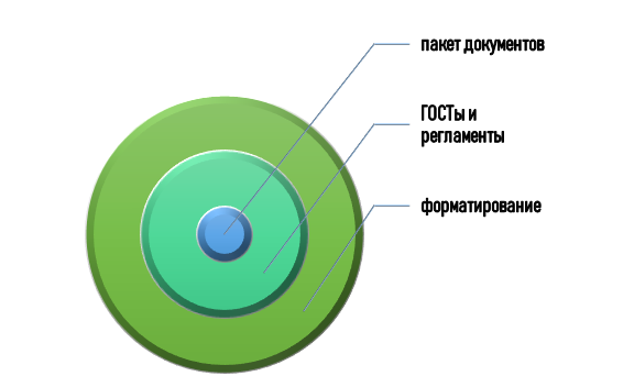 оформление патента на заказ Помощь ДиссХелп в оформлении патента