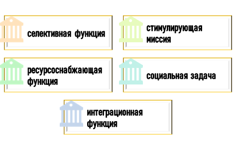 Зачем нужны меры поддержки ученых?
