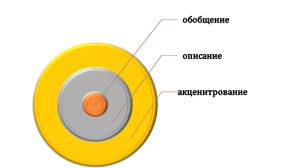 Что такое синтез материалов?