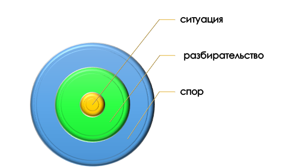 основа казуального метода Что такое казус?