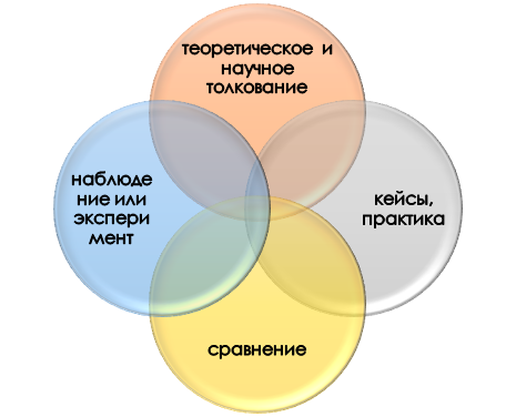 техники казуального толкования Способы и типы казуального толкования