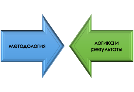 Что влияет на ход лингвостилистического анализа?