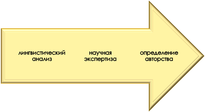 Роль лингвостилистического анализа