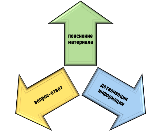 суть и роль отчета по ревизии Зачем нужен отчет по документальной проверке?