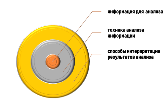 написание отчета по документальной проверке на заказ Как работать с информацией при подготовке отчета по документальной проверке?