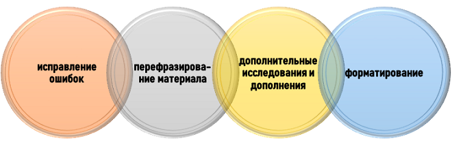 правки в отчете по ревизии Типы доработок отчета по ревизии
