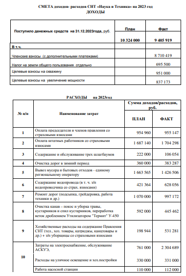 Особенности оформления основной части отчета по документальной проверке