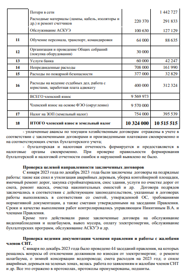 Анализ информации в отчете по проведению документальной проверки