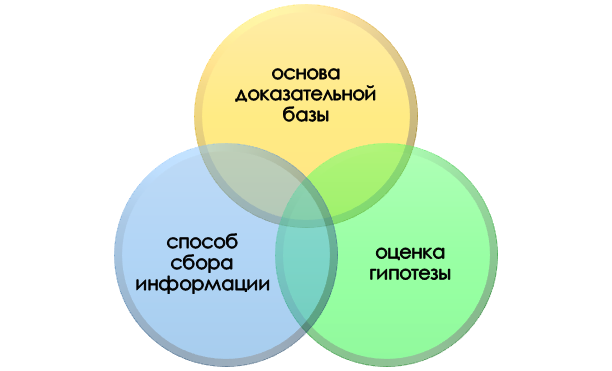 роль эксперимента в диссертации Суть эксперимента при написании диссертации