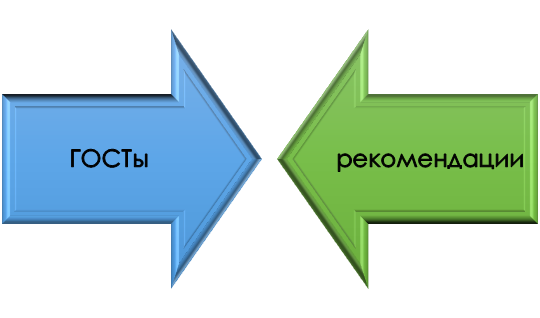 стандарты по оформлению эксперимента в диссертации Регламенты по оформлению эксперимента в диссертации