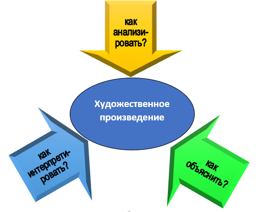 консультация по художественному анализу Базовые вопросы консультантам по художественному анализу