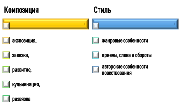 как проводить анализ композиции и стиля? База для анализа композиции и стиля