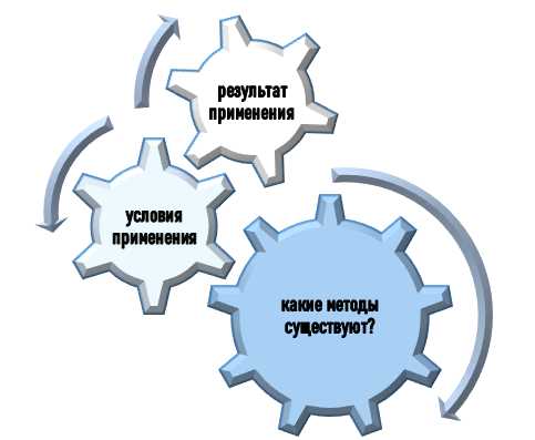 разработка методологии художественного анализа на заказ Как продумать методологию художественного анализа?