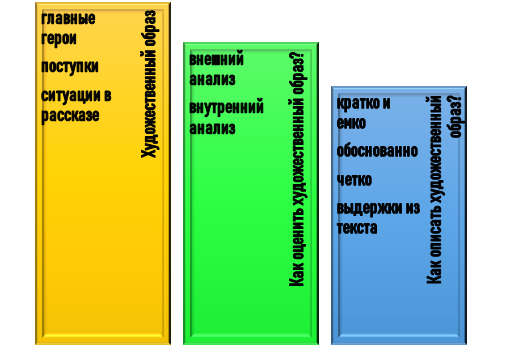 оценка художественного образа на заказ Как исследовать художественный образ?