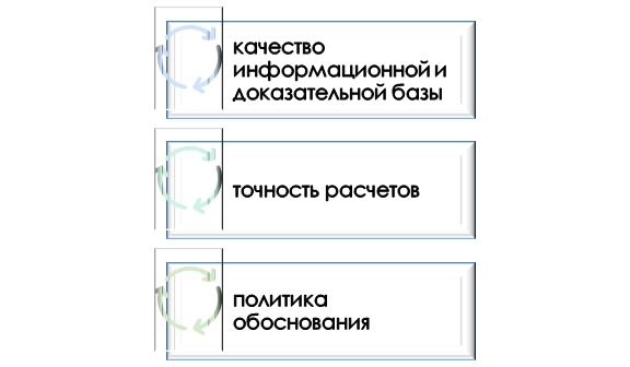 Аналитические ошибки