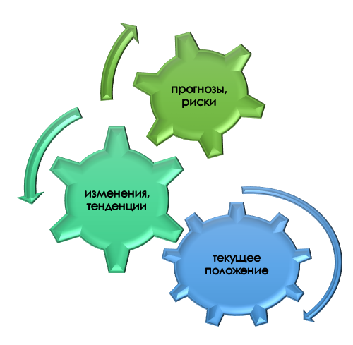 Основа аудиторского заключения