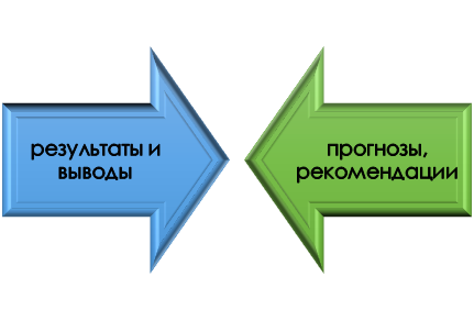 Ключевые моменты аудиторского заключения