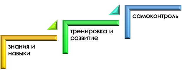 Основа приобретенной грамотности