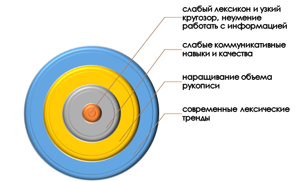 основания появления паразитоза Причины развития паразитоза