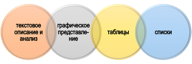 Способы оформления результатов эксперимента