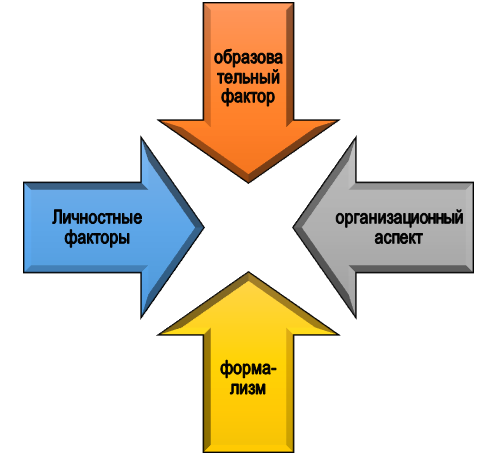 Почему появляются ошибки в диссертации?