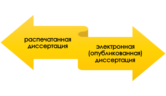 Типы диссертаций