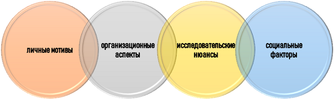 Что влияет на работу студента и итоговую оценку?