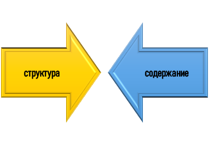 Базовые критерии оценки качества исследования