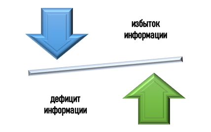 Информационная база исследования