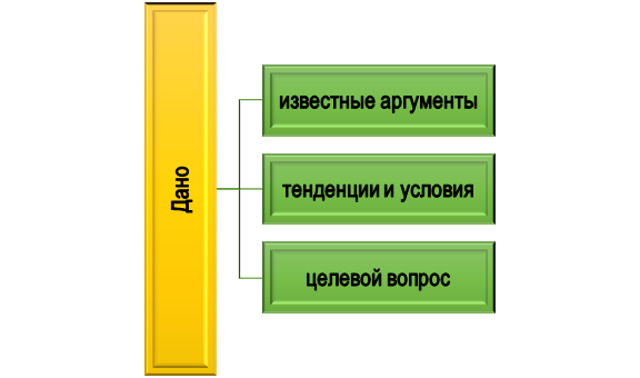разбор условий исследовательской задачи на заказ Суть и состав условий исследовательской задачи