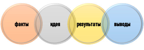 База научной аргументации