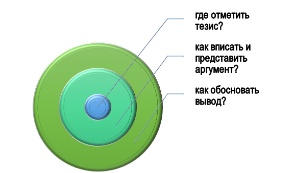 Как проводится оценка научной аргументации?