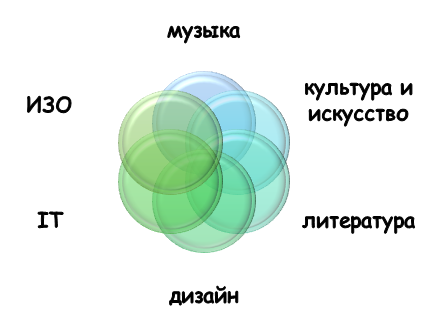 сфера применения творческой задачи Где действуют творческие задачи?