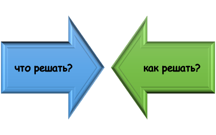 тактика решения творческой задачи Суть проектирования решения творческой задачи