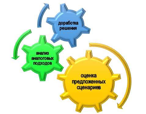 выбор эффективного решения творческой задачи Как выбрать единственное решение творческой задачи?